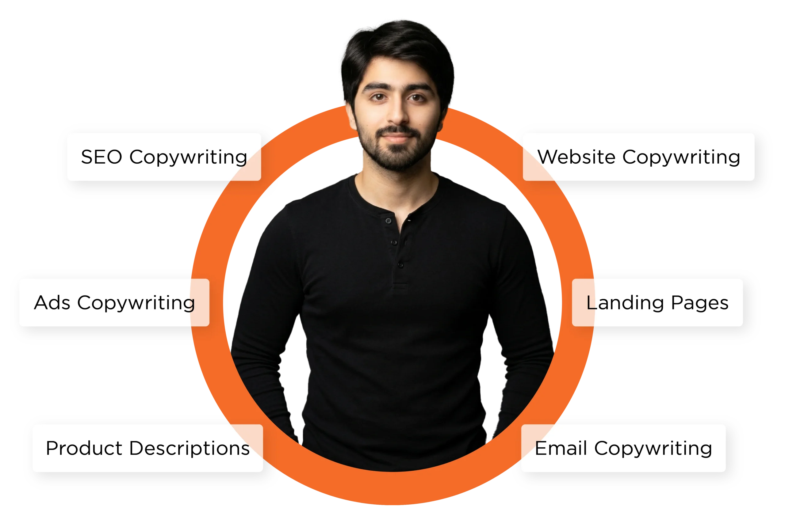 Aqib Ayub Direct Response Copywriter
